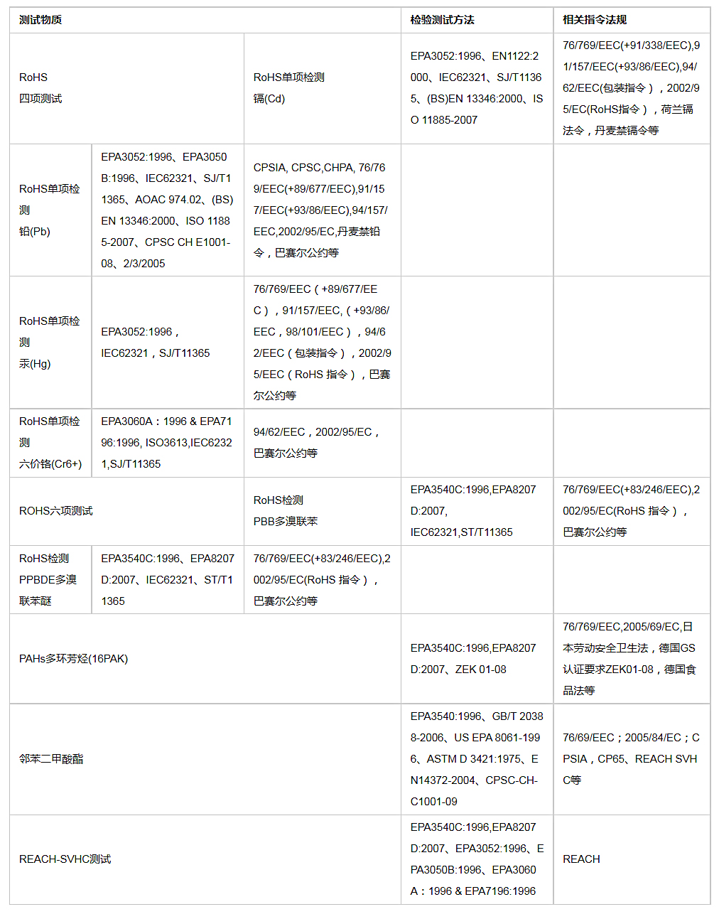 rohs清单.jpg